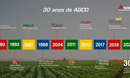 Evoluindo há 30 anos com o agronegócio brasileiro
